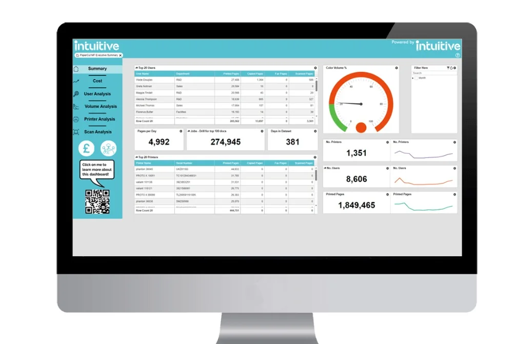 Intuitive business intelligence dashboard